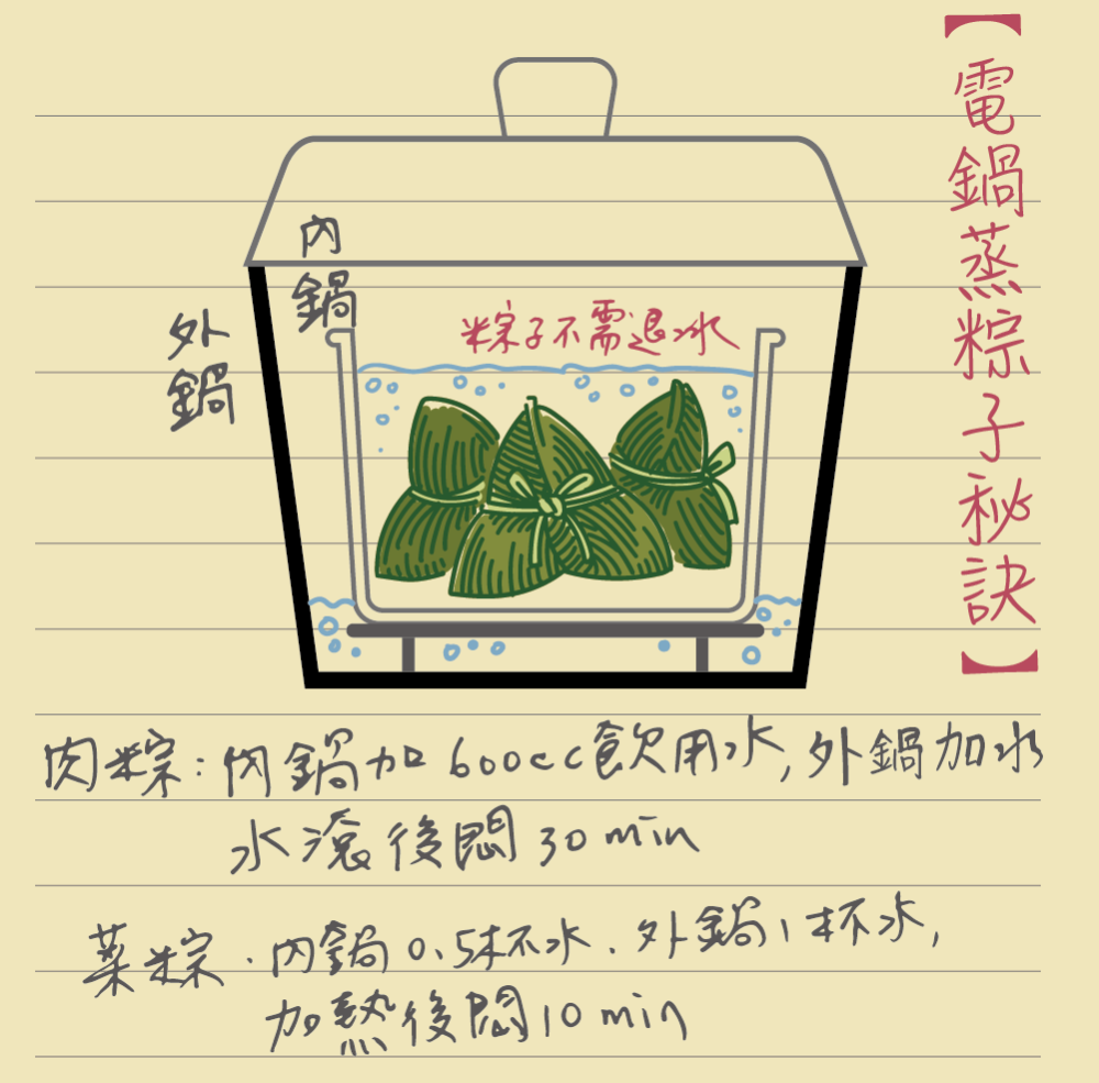 冷凍粽蒸法