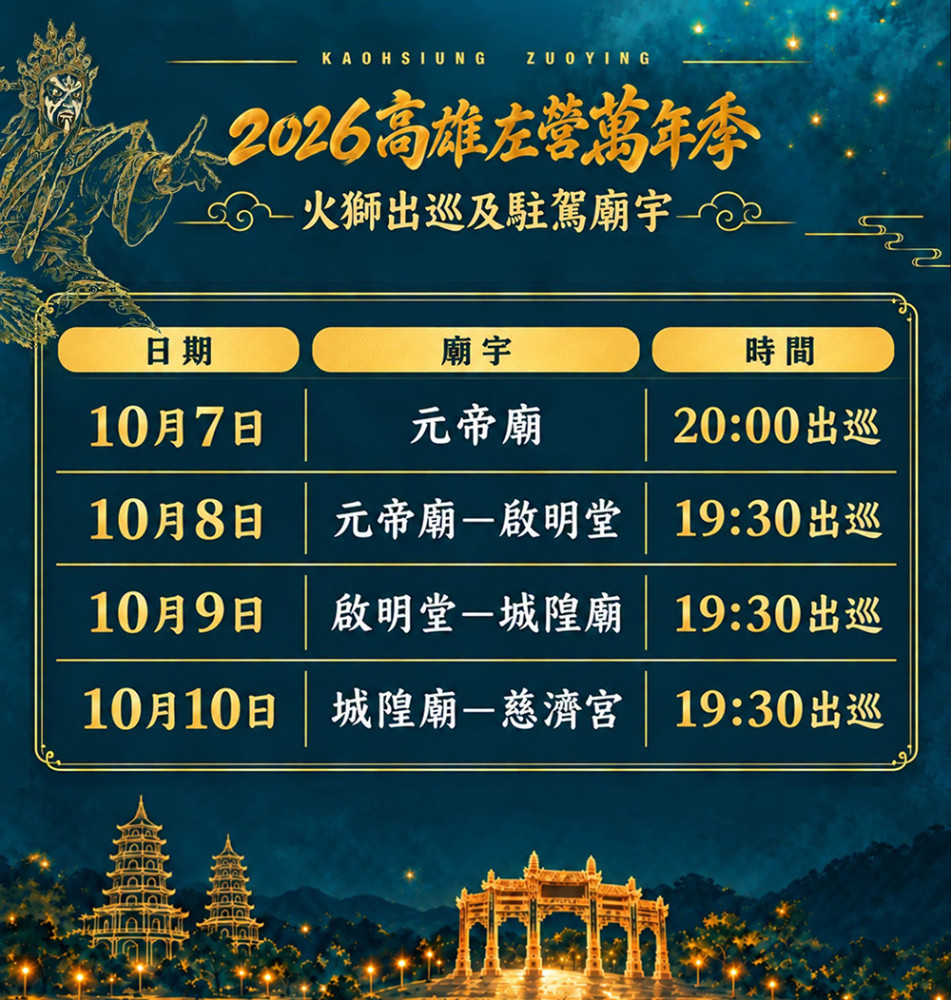 2026高雄左營萬年季火獅駐駕廟宇次序表。(圖片提供/高雄市政府民政局)