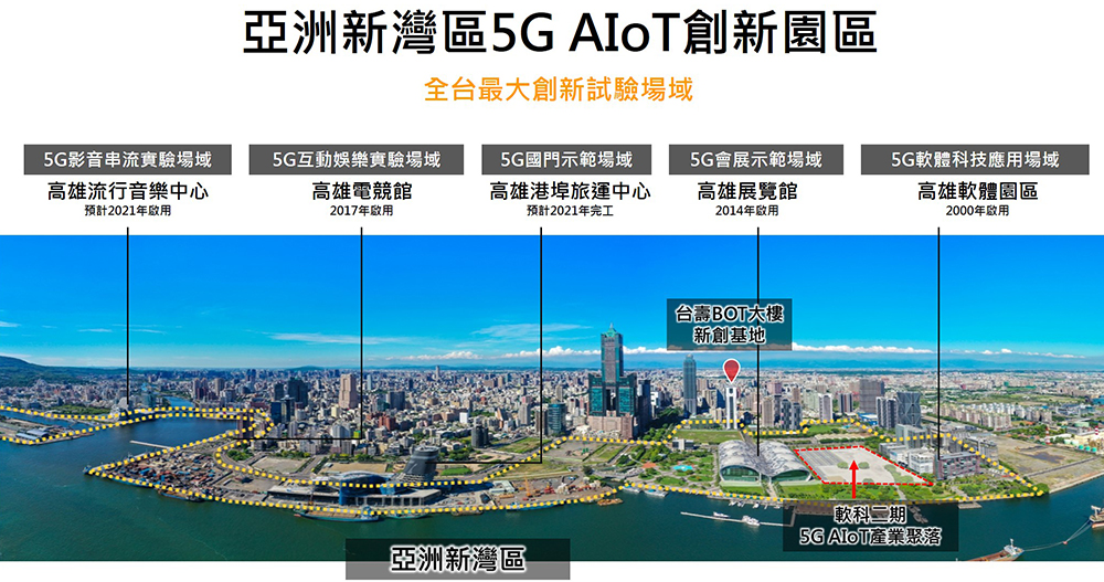 高雄亞洲新灣區5G AIoT創新園區。（圖片提供/高雄市政府經濟發展局）