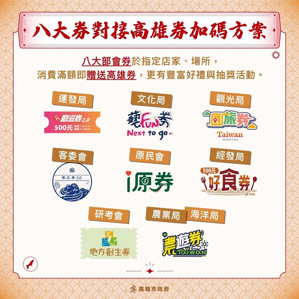 行政院八大部會券於指定高雄店家消費，滿額也可獲得高雄券、參加精彩抽獎。(圖片提供/高雄市政府經發局)