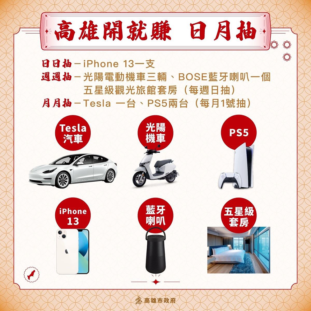 「日月抽」活動日日抽iPhone 13、週週抽光陽電動機車、月月抽Tesla和PS5，無論用哪張券，只要消費滿額，上網登錄發票即可參加抽獎。(圖片提供/高雄市政府經發局)