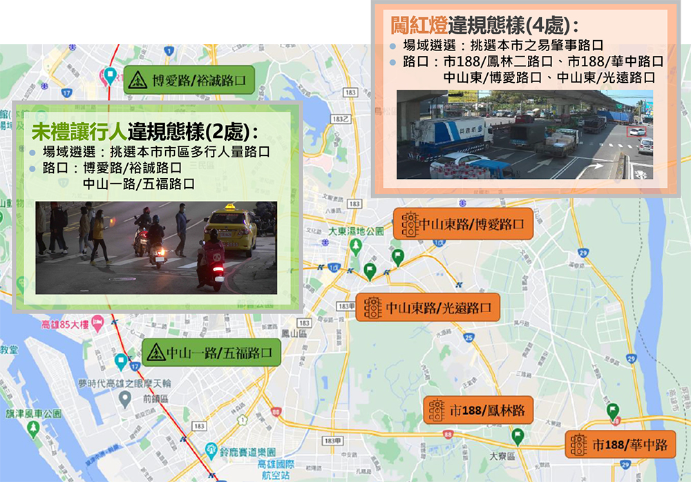 市區大寮、鳳山、新興與左營共6處路口經系統施行後，肇事與違規機率均大幅降低，收到成效。(圖片提供/高市府交通局)