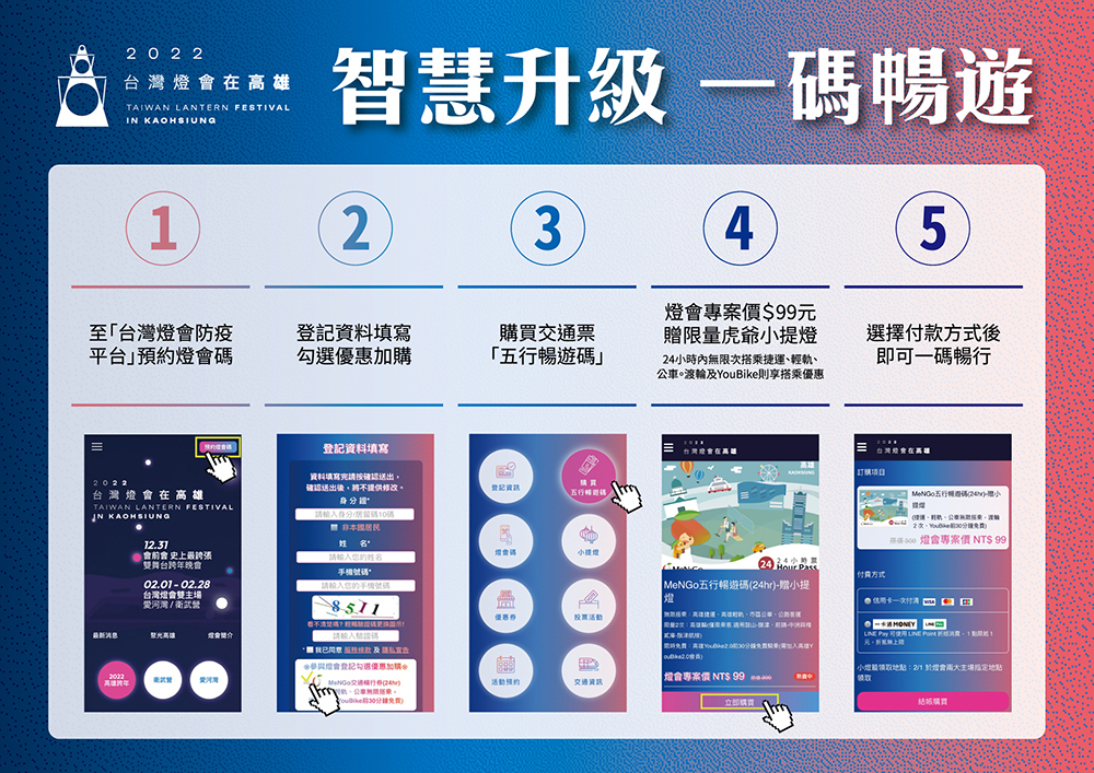 針對外縣市及想搭乘大眾運輸前往燈會的民眾，可以99元上網加購，將燈會碼進化為專屬「五行暢遊碼」。(圖片提供/高雄市政府觀光局)