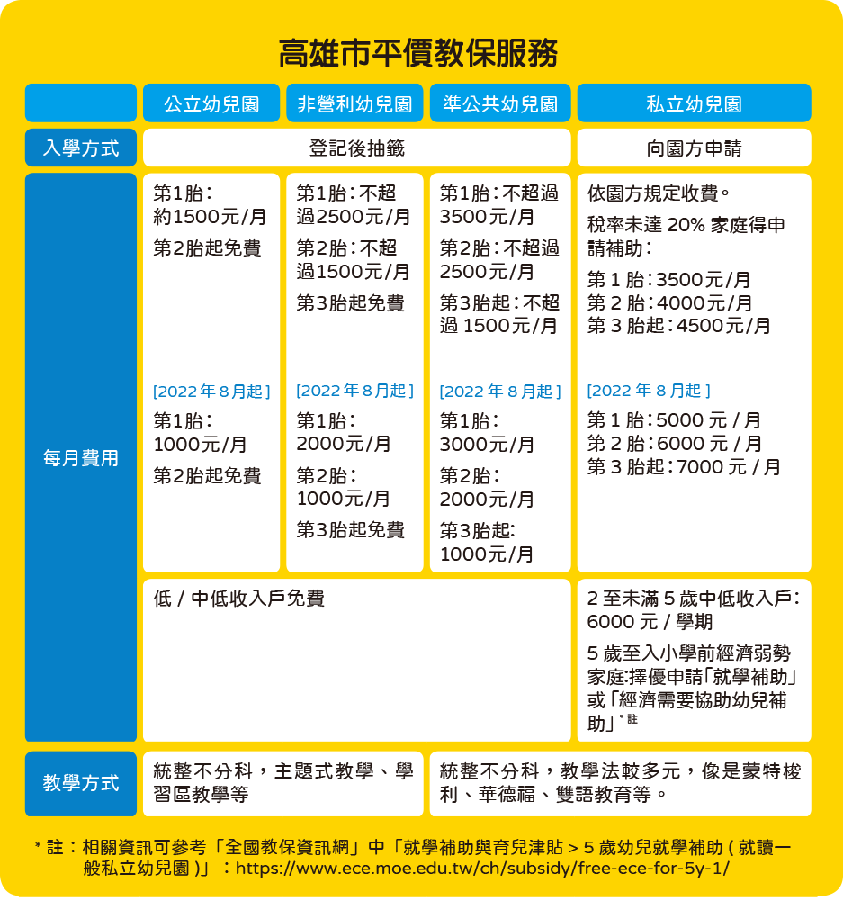 （資料提供：高市府教育局）