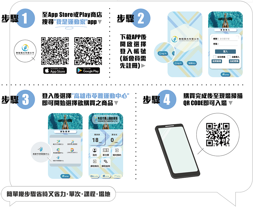 下載「我是運動家」專屬APP，提供購買課程、租借球場及團體課、掌握健身房現場人數等功能。(提供/高雄市苓雅運動中心)