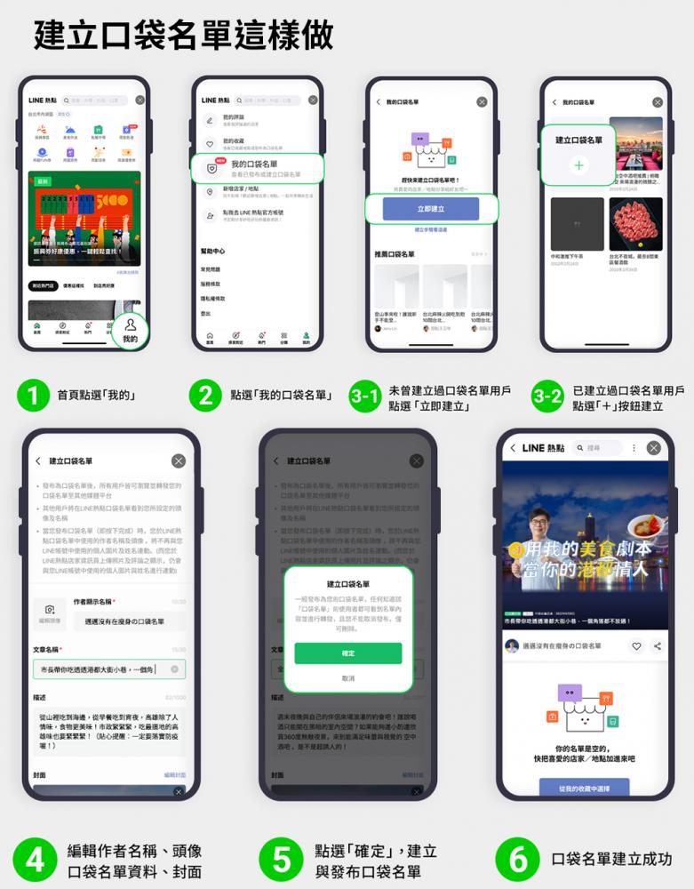 點選LINE熱點頁面編輯口袋名單，透過一目瞭然的圖片和說明文字，彙整美食與生活景點情報。(圖片提供/LINE熱點) 