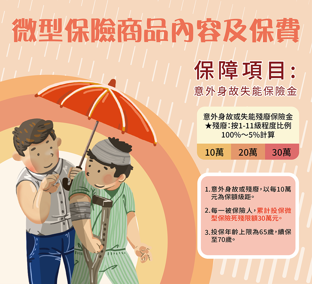 微型保險協助弱勢族群度難關。(圖片提供/高雄市政府新聞局)