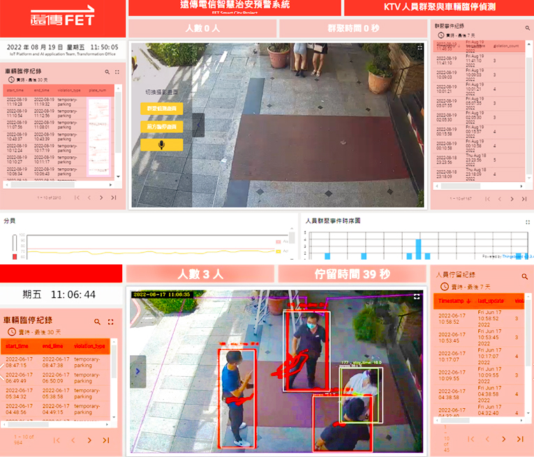 「3D治安巡檢預警系統」已實際運作於高雄治安的高風險區域。(圖片提供/高雄市警察局)