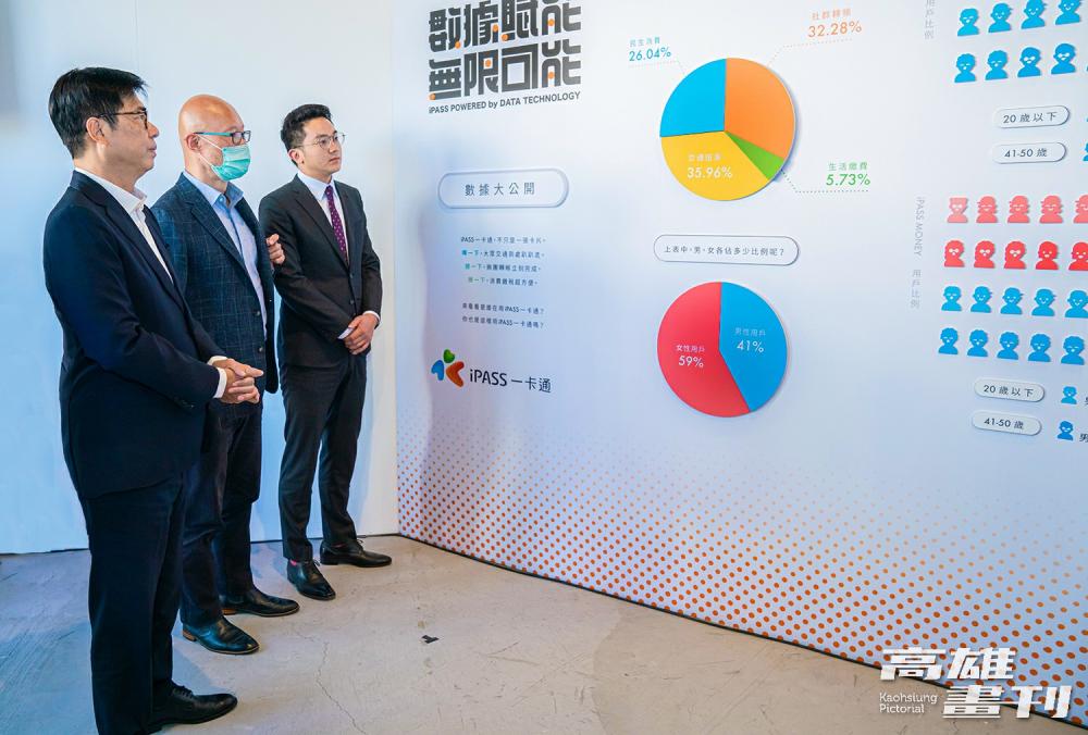 透過數據解密，可一窺一卡通消費者輪廓。左起為高雄市長陳其邁、LINE台灣董事長陳立人、一卡通董事長廖泰翔。(攝影/黃敬文)