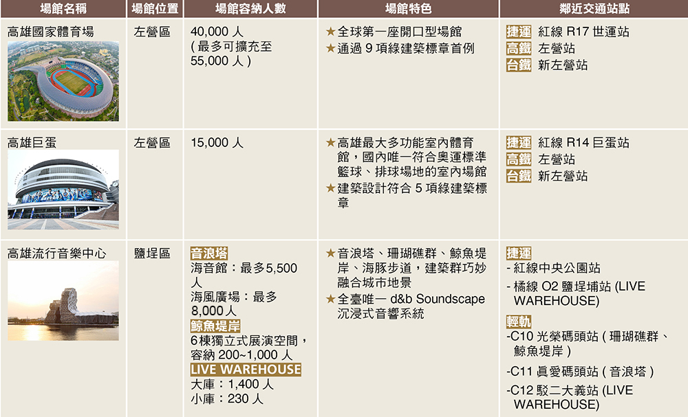 製圖：MOOK