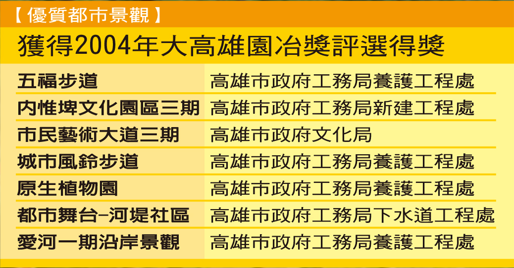 優質都市景觀