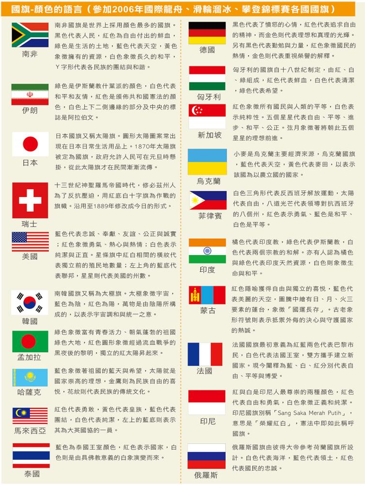 國旗-顏色的語言（參加2006年國際龍舟、滑輪溜冰、攀登錦標賽各國國旗）