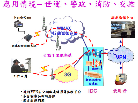 100套的「行動千里眼」結合影像監控與行動通訊技術，讓港都治安無死角。(圖/高雄市政府交通局提供)