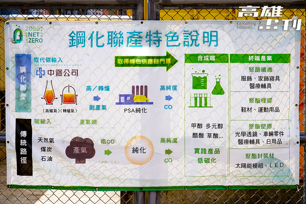 鋼化聯產讓鋼鐵與石化跨業合作，製造碳循環商機。(攝影/曾信耀)