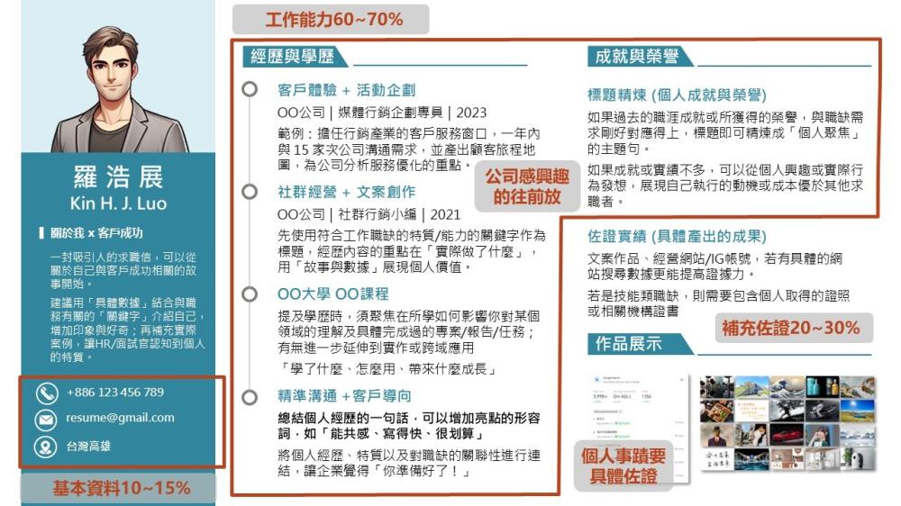 (圖片提供/羅浩展)