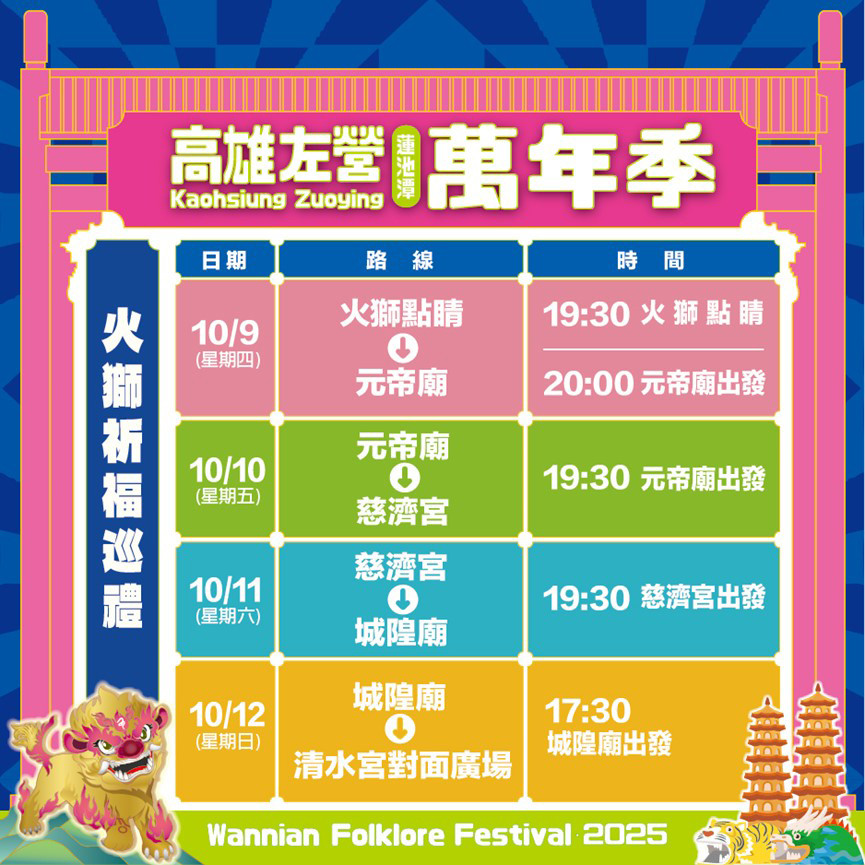 2025高雄左營萬年季火獅駐駕廟宇次序表。(圖片提供/高雄市政府民政局)