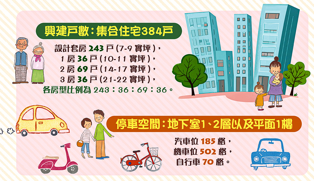 大寮社會住宅空間規劃。(製圖/墨刻出版股份有限公司)